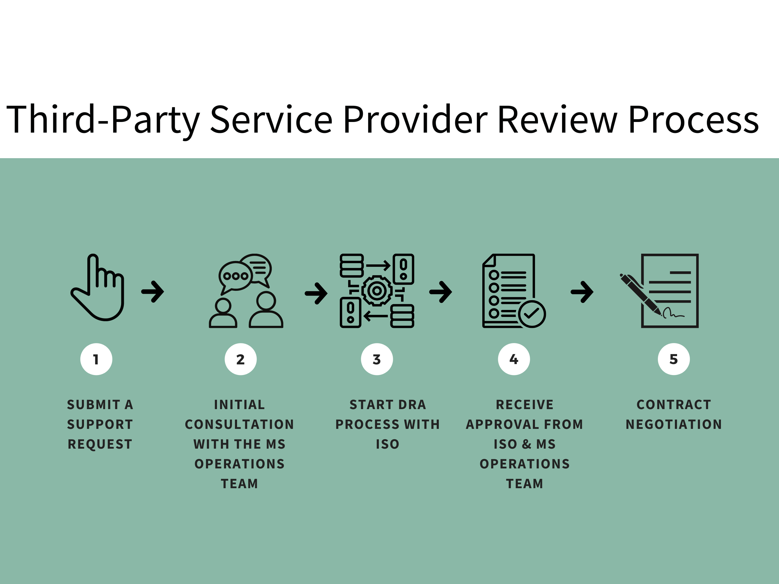 Third Party Service Providers University IT